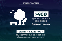 Почти 550 объектов благоустроят в Приморье в 2022 году. ОТЧЕТ ГУБЕРНАТОРА