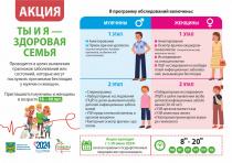 В Приморском крае стартовала акция «Во имя семьи. Проверь свое репродуктивное здоровье!»